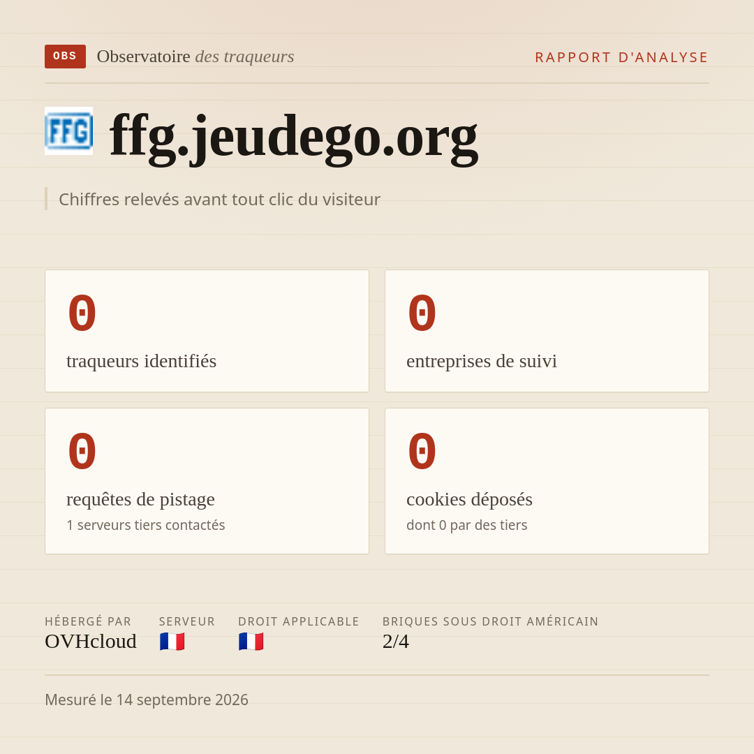 ffg.jeudego.org : 0 traqueurs identifiés, 0 entreprises de suivi, 0 requêtes de pistage. Chiffres relevés avant tout clic du visiteur.