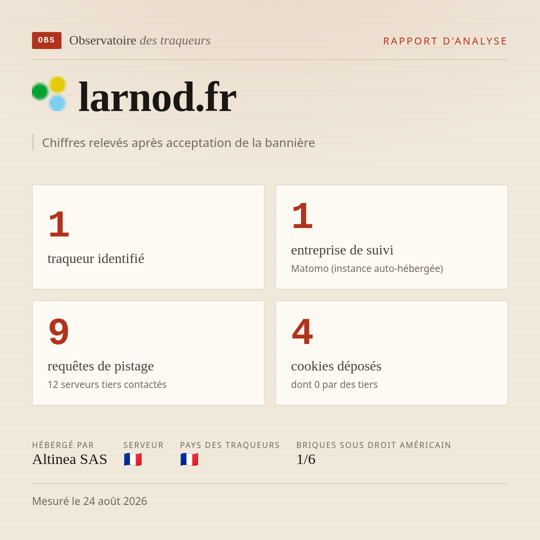 larnod.fr : 1 traqueur identifié, 1 entreprise de suivi, 9 requêtes de pistage. Chiffres relevés après acceptation de la bannière.