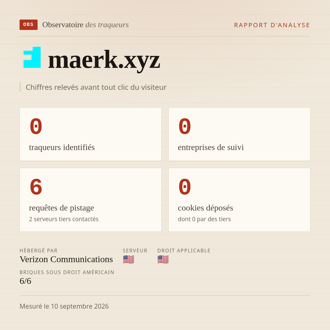 maerk.xyz : 0 traqueurs identifiés, 0 entreprises de suivi, 6 requêtes de pistage. Chiffres relevés avant tout clic du visiteur.