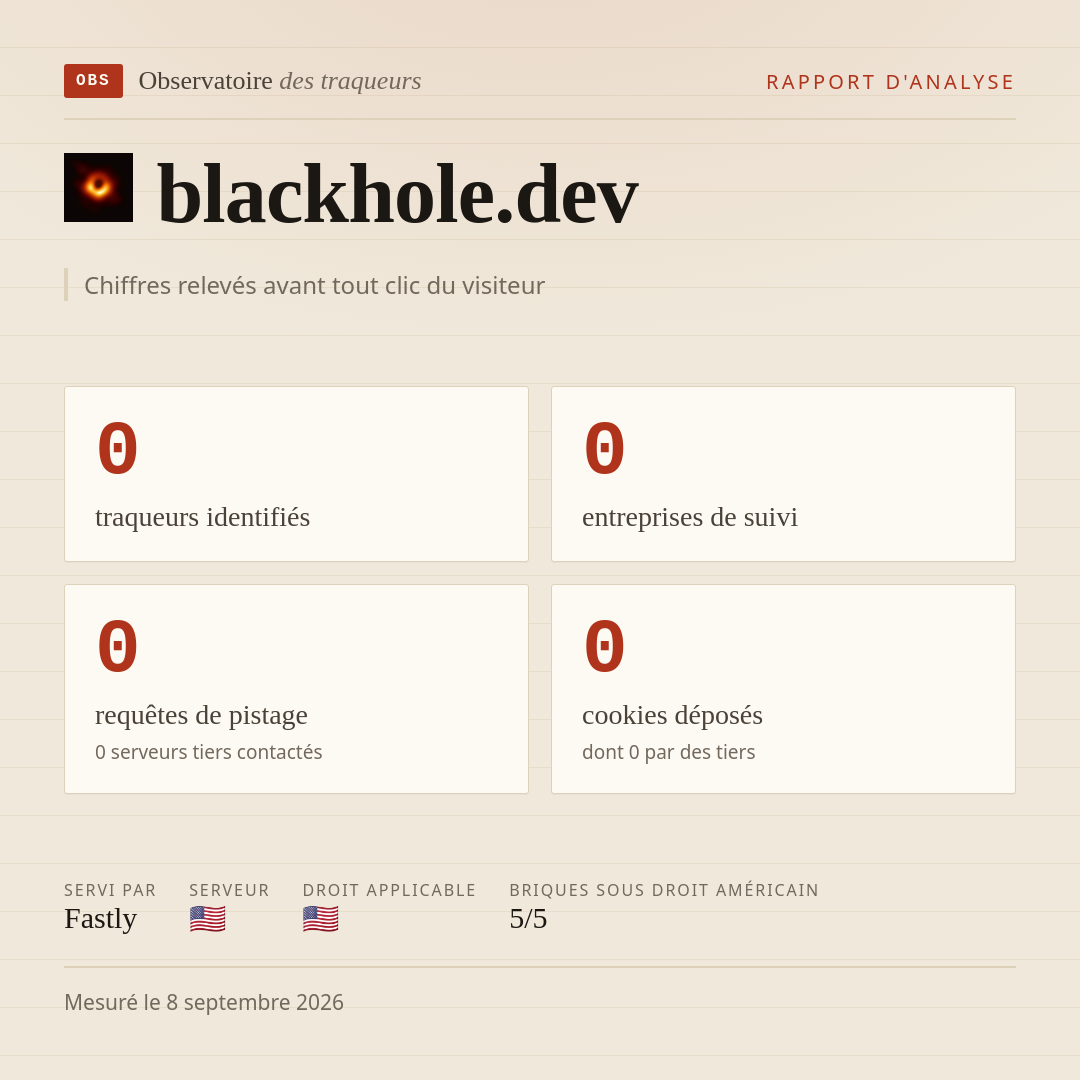 blackhole.dev : 0 traqueurs identifiés, 0 entreprises de suivi, 0 requêtes de pistage. Chiffres relevés avant tout clic du visiteur.