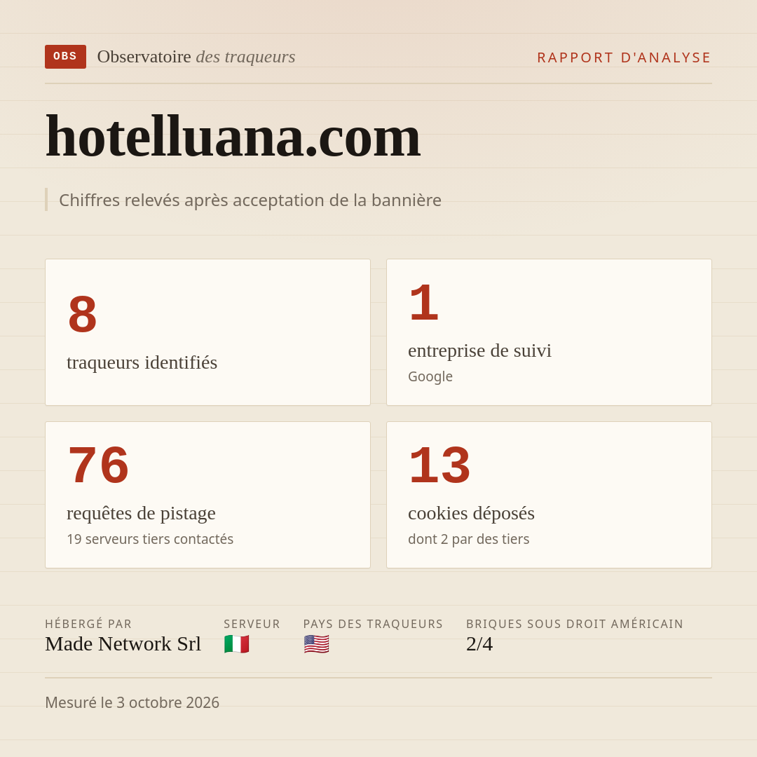hotelluana.com : 8 traqueurs identifiés, 1 entreprise de suivi, 76 requêtes de pistage. Chiffres relevés après acceptation de la bannière.