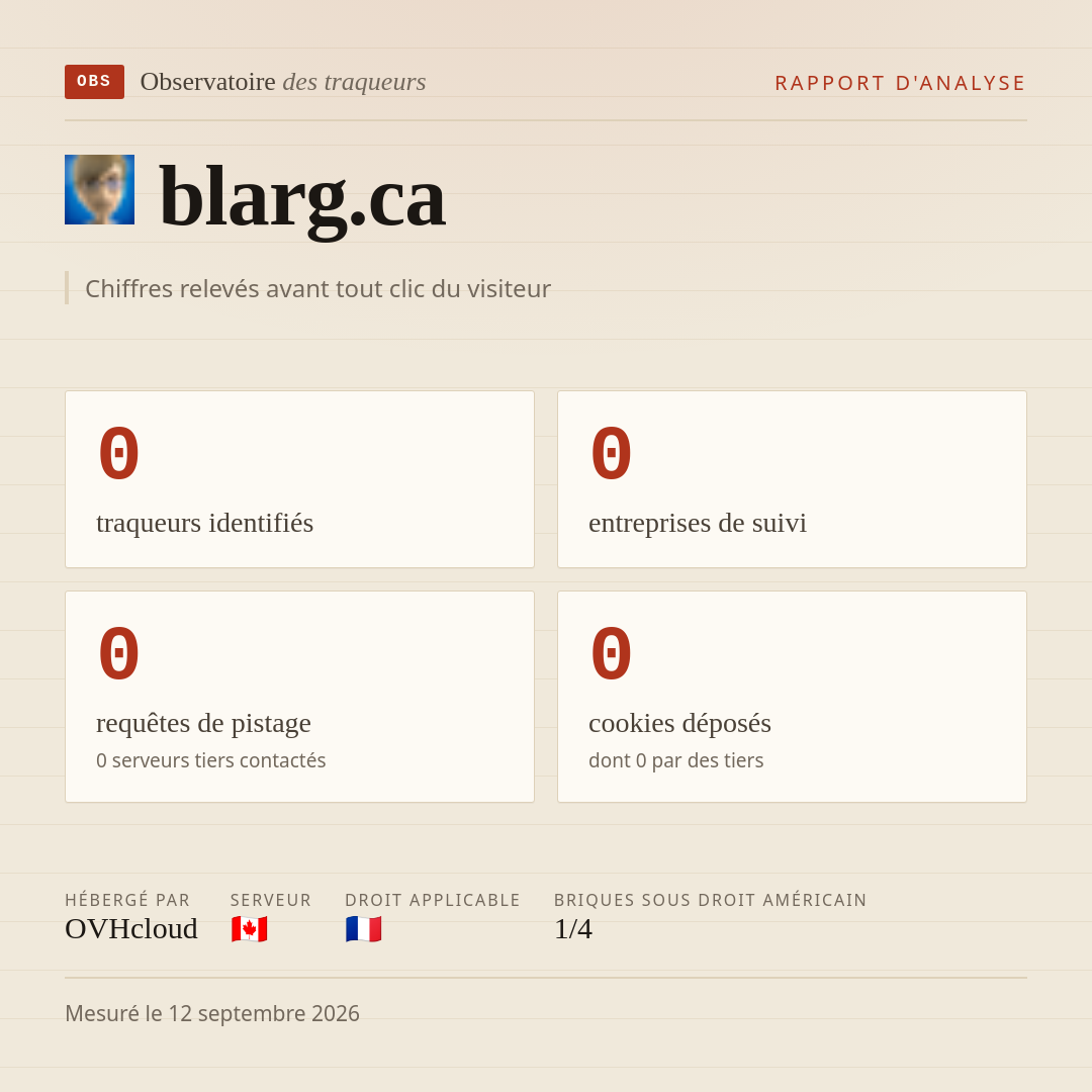 blarg.ca : 0 traqueurs identifiés, 0 entreprises de suivi, 0 requêtes de pistage. Chiffres relevés avant tout clic du visiteur.