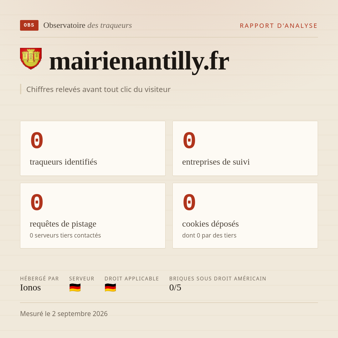 mairienantilly.fr : 0 traqueurs identifiés, 0 entreprises de suivi, 0 requêtes de pistage. Chiffres relevés avant tout clic du visiteur.