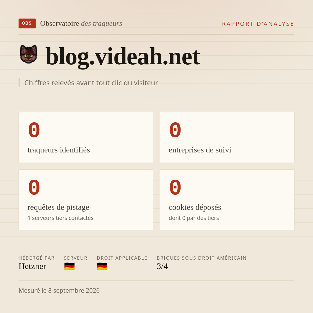 blog.videah.net : 0 traqueurs identifiés, 0 entreprises de suivi, 0 requêtes de pistage. Chiffres relevés avant tout clic du visiteur.