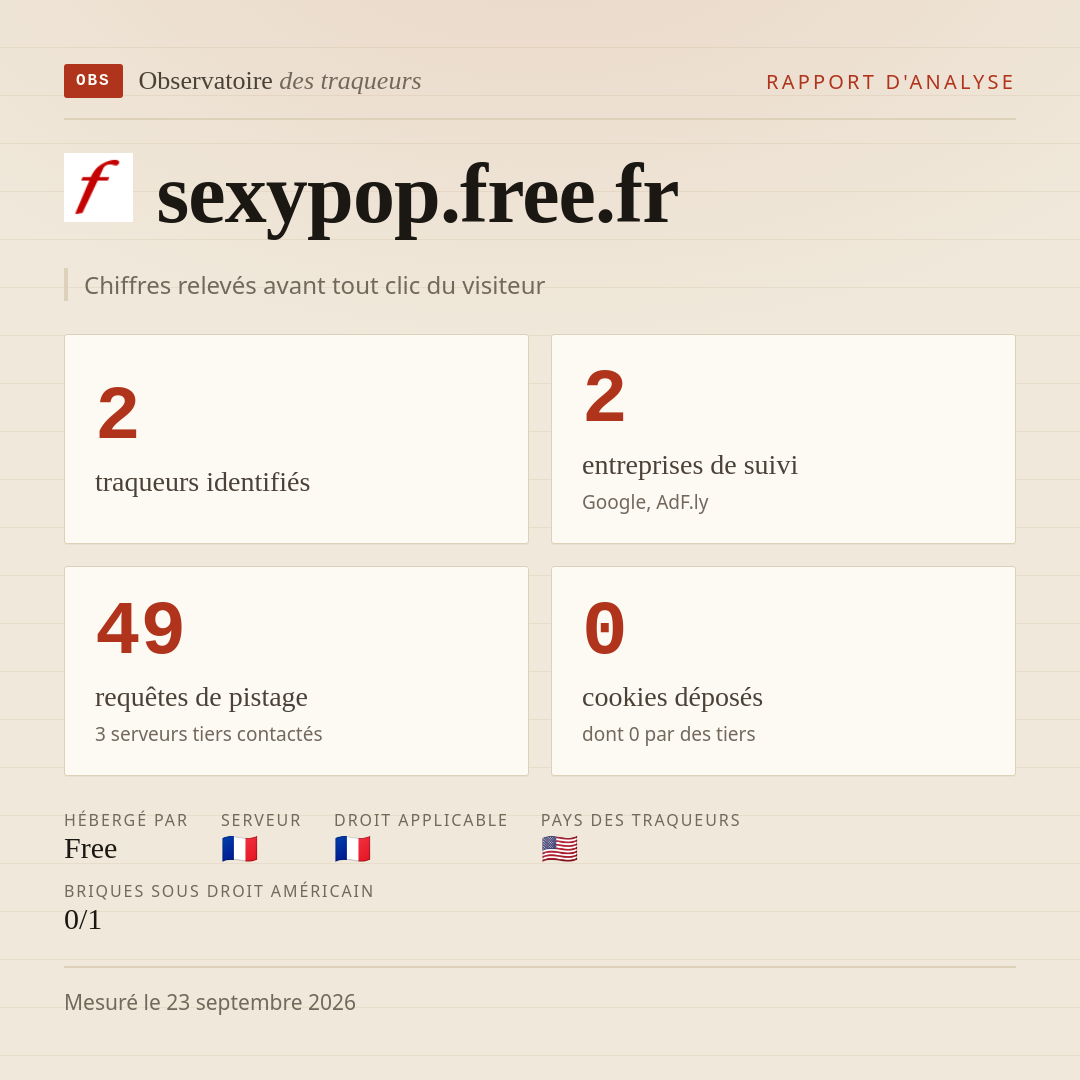 sexypop.free.fr : 2 traqueurs identifiés, 2 entreprises de suivi, 49 requêtes de pistage. Chiffres relevés avant tout clic du visiteur.