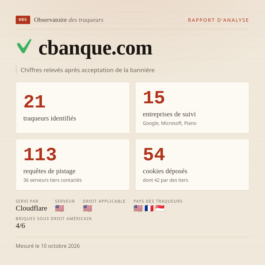 cbanque.com : 21 traqueurs identifiés, 15 entreprises de suivi, 113 requêtes de pistage. Chiffres relevés après acceptation de la bannière.