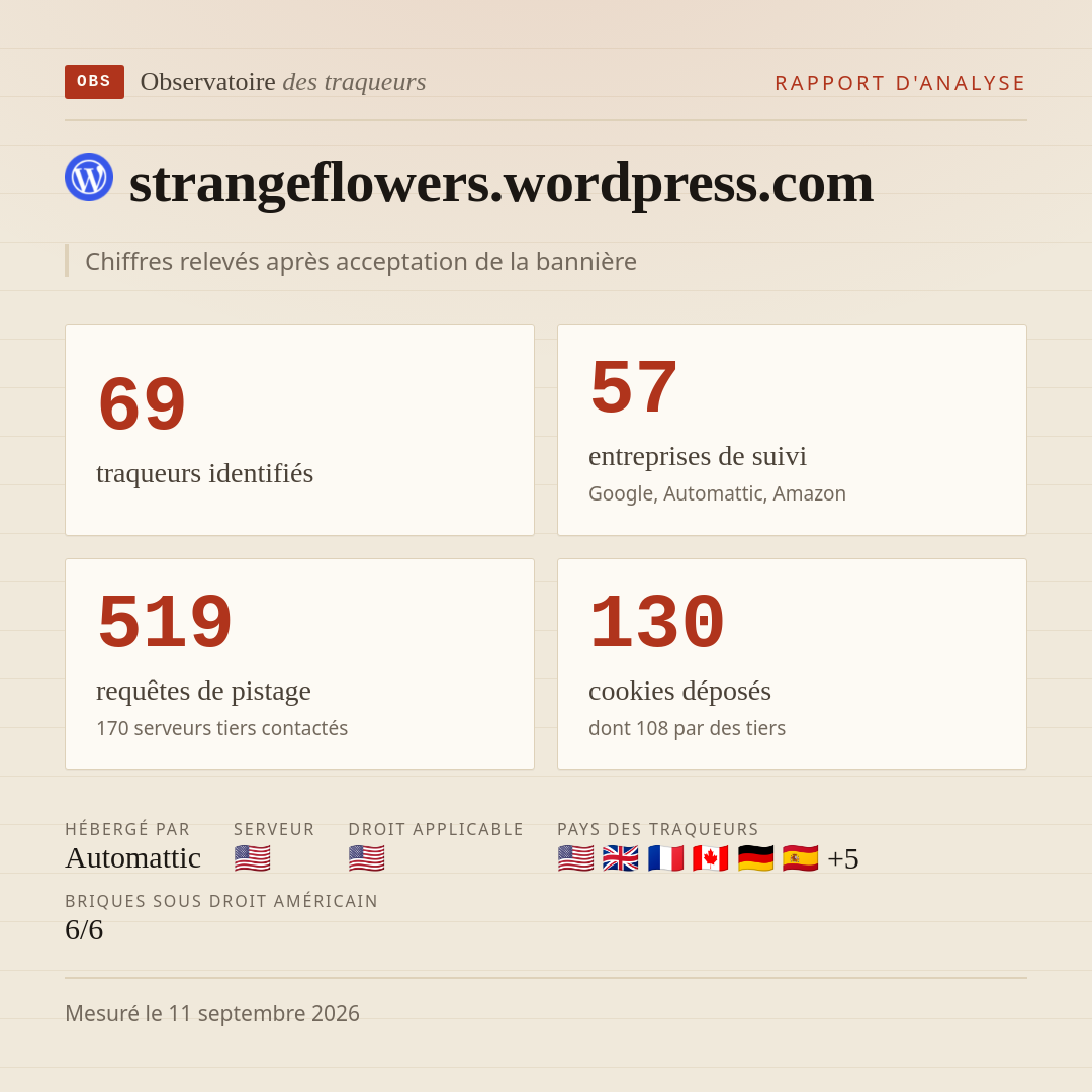 strangeflowers.wordpress.com : 69 traqueurs identifiés, 57 entreprises de suivi, 519 requêtes de pistage. Chiffres relevés après acceptation de la bannière.