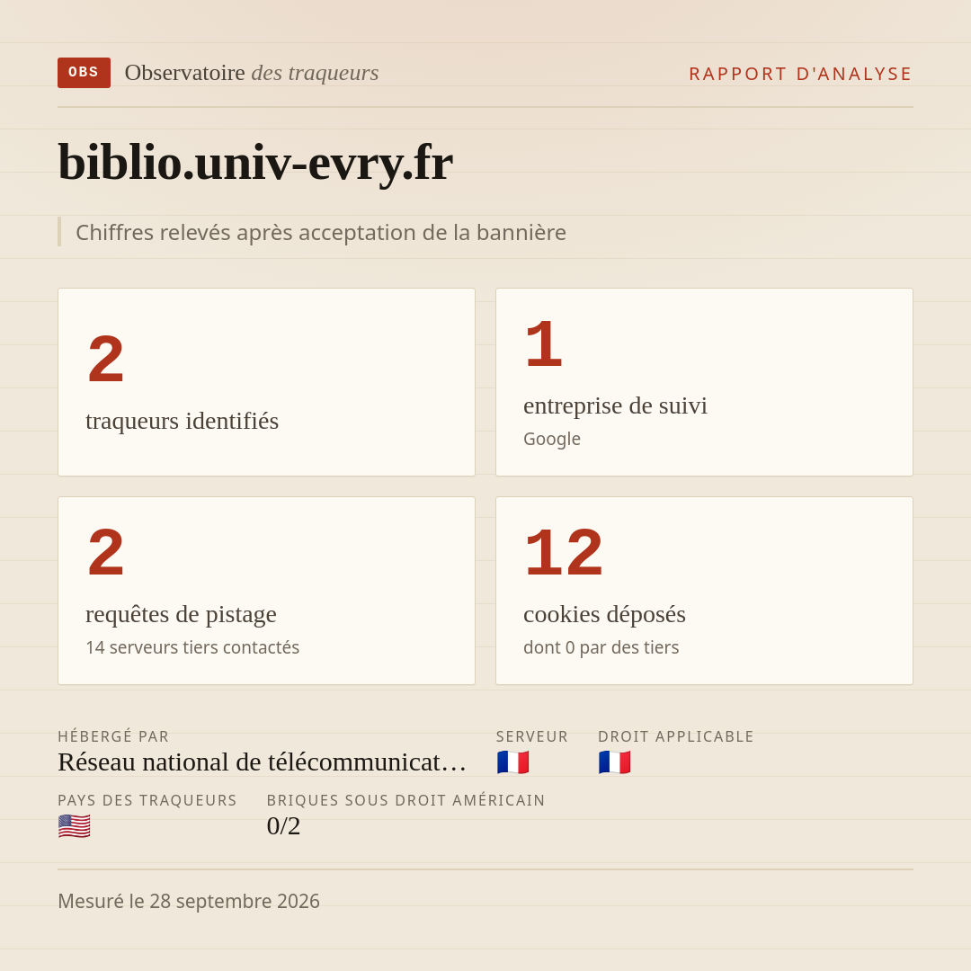 biblio.univ-evry.fr : 2 traqueurs identifiés, 1 entreprise de suivi, 2 requêtes de pistage. Chiffres relevés après acceptation de la bannière.