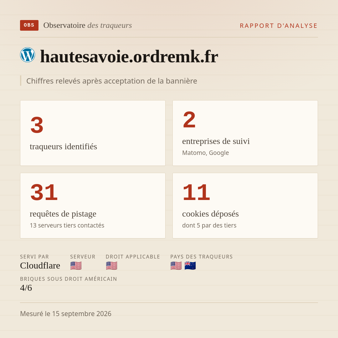 hautesavoie.ordremk.fr : 3 traqueurs identifiés, 2 entreprises de suivi, 31 requêtes de pistage. Chiffres relevés après acceptation de la bannière.