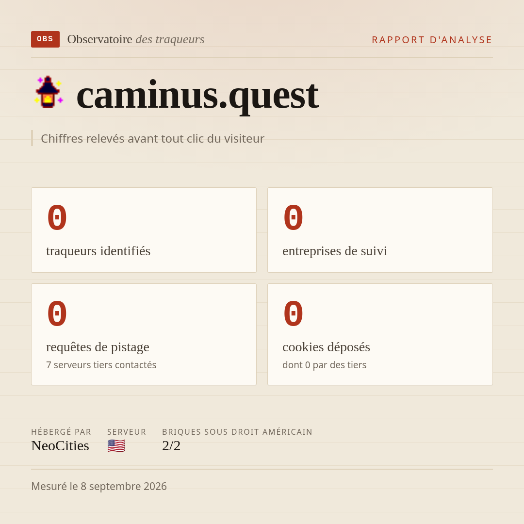caminus.quest : 0 traqueurs identifiés, 0 entreprises de suivi, 0 requêtes de pistage. Chiffres relevés avant tout clic du visiteur.