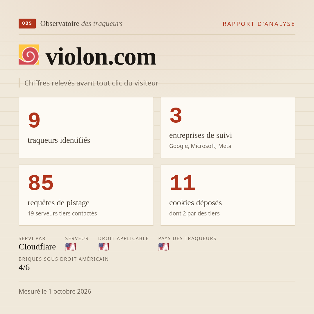 violon.com : 9 traqueurs identifiés, 3 entreprises de suivi, 85 requêtes de pistage. Chiffres relevés avant tout clic du visiteur.