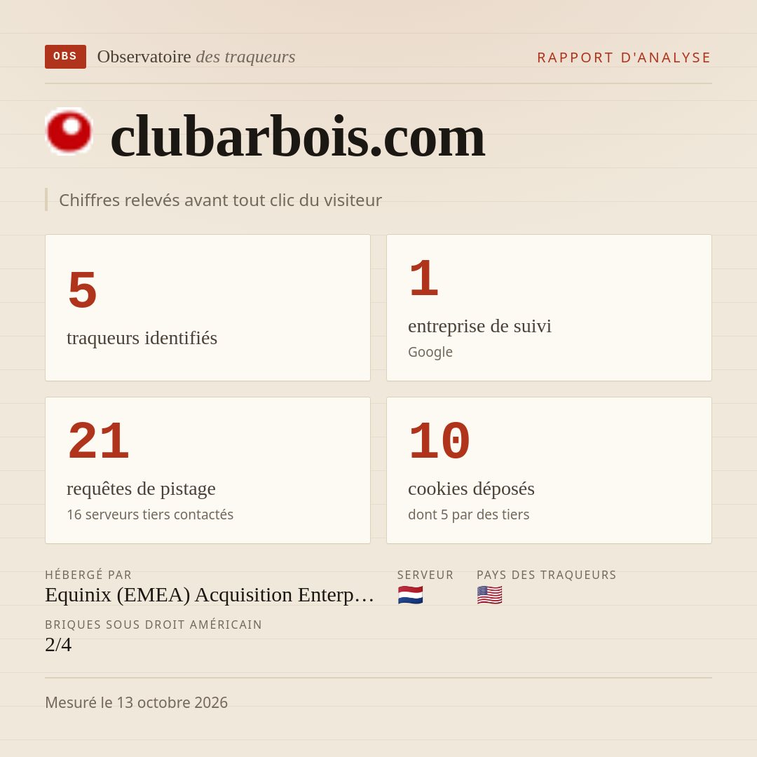 clubarbois.com : 5 traqueurs identifiés, 1 entreprise de suivi, 21 requêtes de pistage. Chiffres relevés avant tout clic du visiteur.