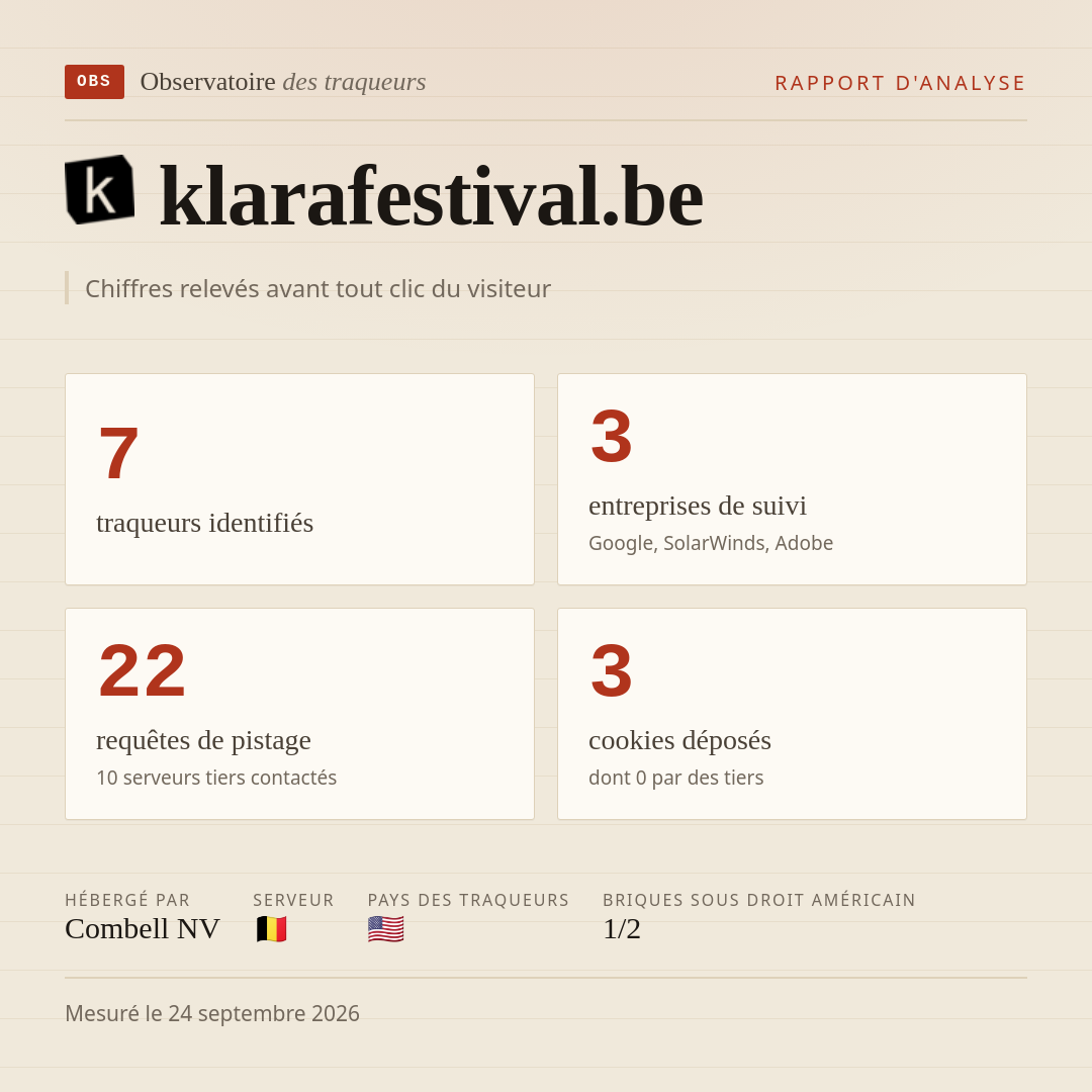 klarafestival.be : 7 traqueurs identifiés, 3 entreprises de suivi, 22 requêtes de pistage. Chiffres relevés avant tout clic du visiteur.