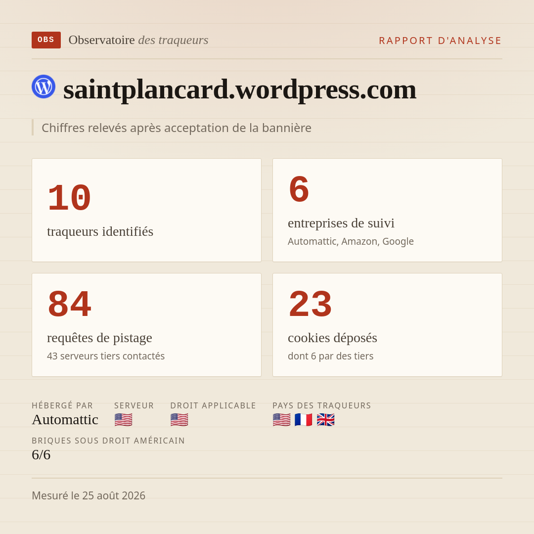 saintplancard.wordpress.com : 10 traqueurs identifiés, 6 entreprises de suivi, 84 requêtes de pistage. Chiffres relevés après acceptation de la bannière.