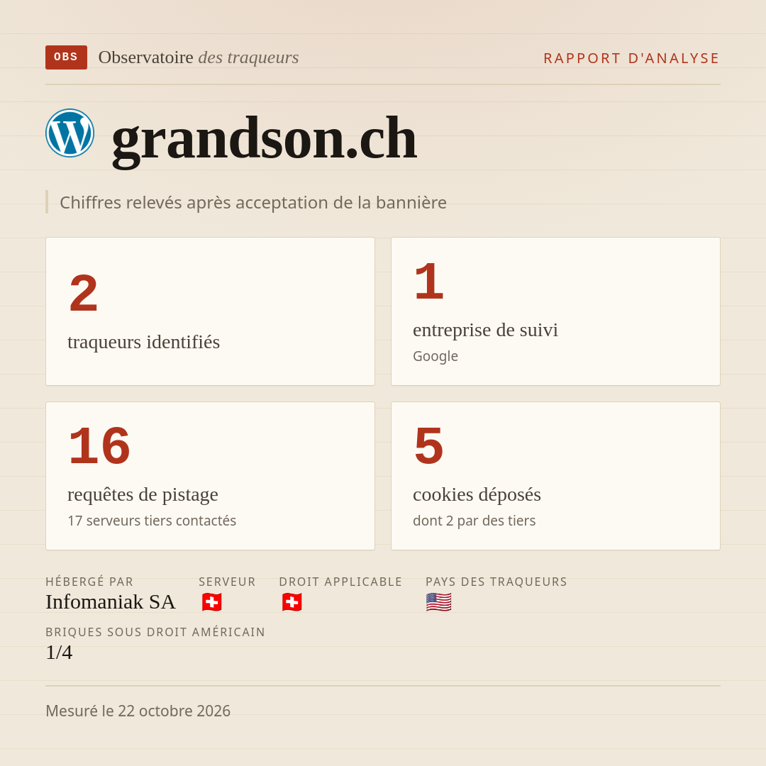 grandson.ch : 2 traqueurs identifiés, 1 entreprise de suivi, 16 requêtes de pistage. Chiffres relevés après acceptation de la bannière.