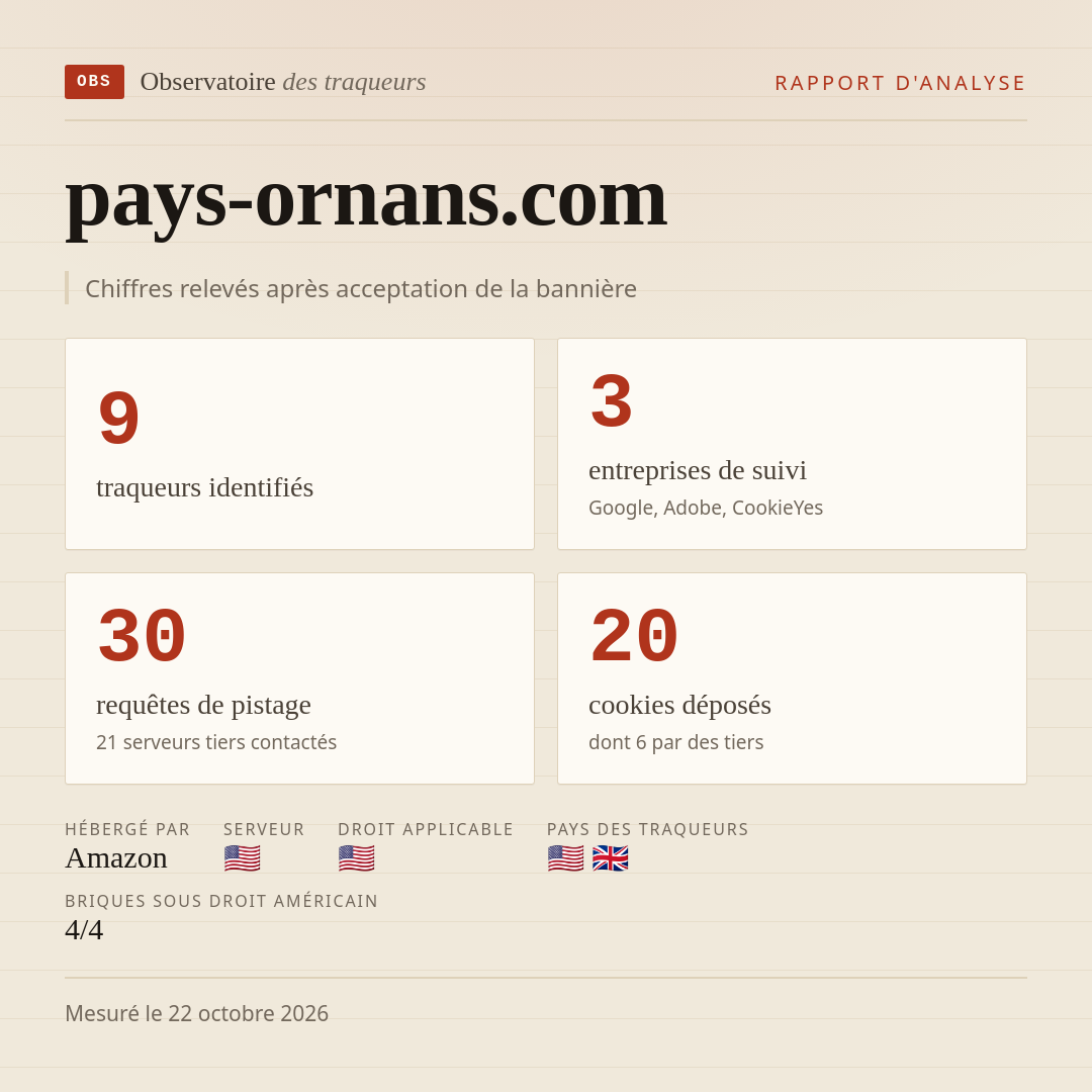 pays-ornans.com : 9 traqueurs identifiés, 3 entreprises de suivi, 30 requêtes de pistage. Chiffres relevés après acceptation de la bannière.