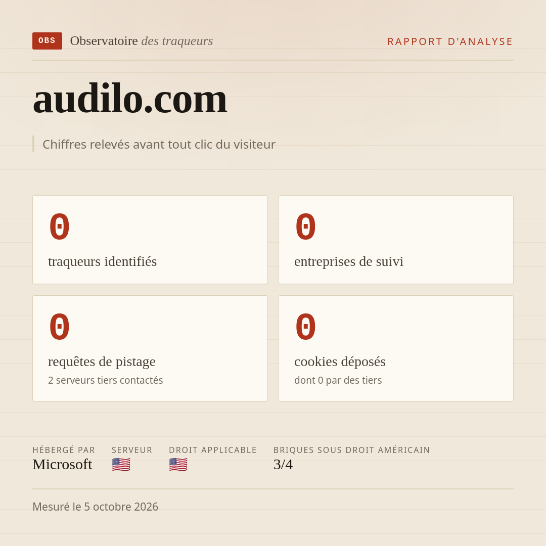 audilo.com : 0 traqueurs identifiés, 0 entreprises de suivi, 0 requêtes de pistage. Chiffres relevés avant tout clic du visiteur.