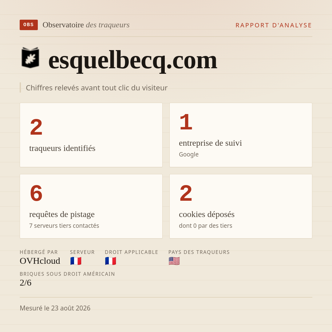 esquelbecq.com : 2 traqueurs identifiés, 1 entreprise de suivi, 6 requêtes de pistage. Chiffres relevés avant tout clic du visiteur.