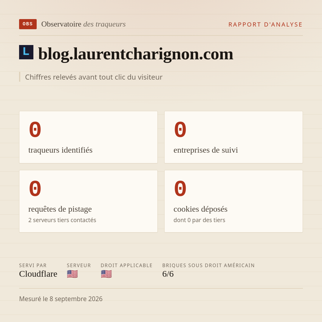 blog.laurentcharignon.com : 0 traqueurs identifiés, 0 entreprises de suivi, 0 requêtes de pistage. Chiffres relevés avant tout clic du visiteur.