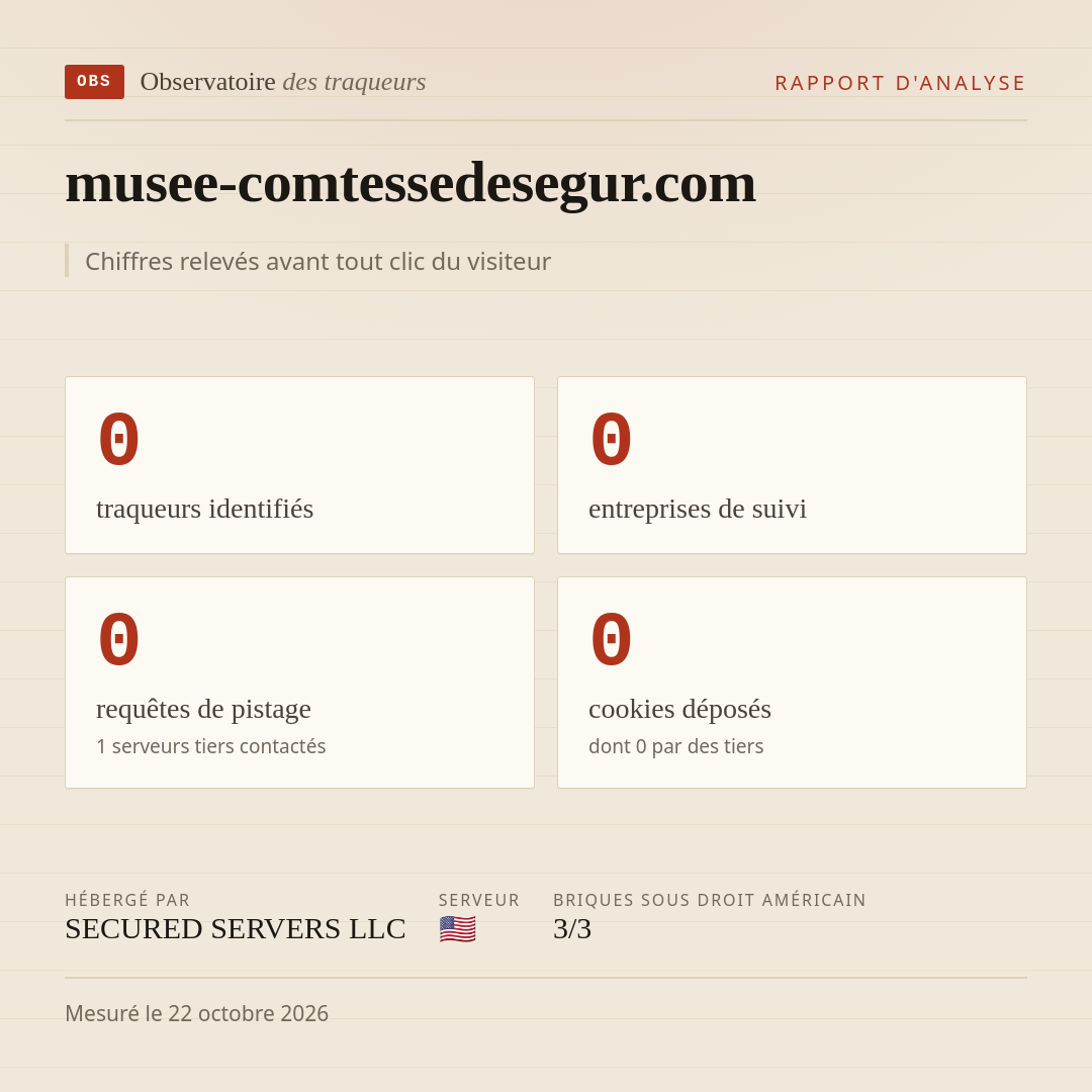 musee-comtessedesegur.com : 0 traqueurs identifiés, 0 entreprises de suivi, 0 requêtes de pistage. Chiffres relevés avant tout clic du visiteur.