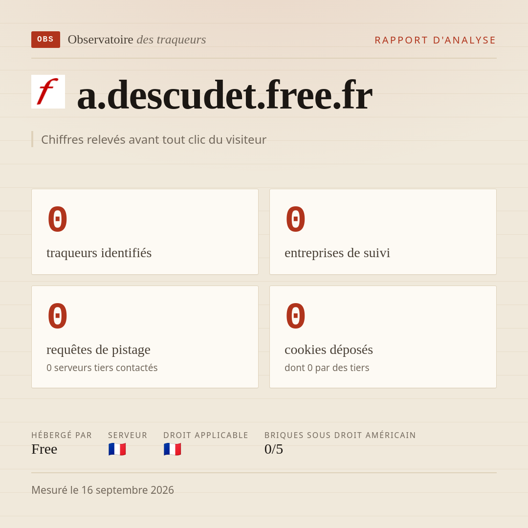 a.descudet.free.fr : 0 traqueurs identifiés, 0 entreprises de suivi, 0 requêtes de pistage. Chiffres relevés avant tout clic du visiteur.