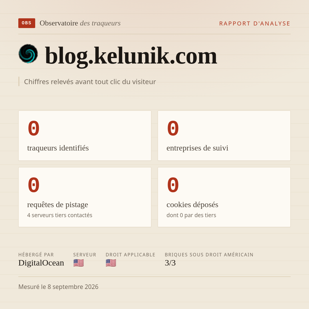 blog.kelunik.com : 0 traqueurs identifiés, 0 entreprises de suivi, 0 requêtes de pistage. Chiffres relevés avant tout clic du visiteur.