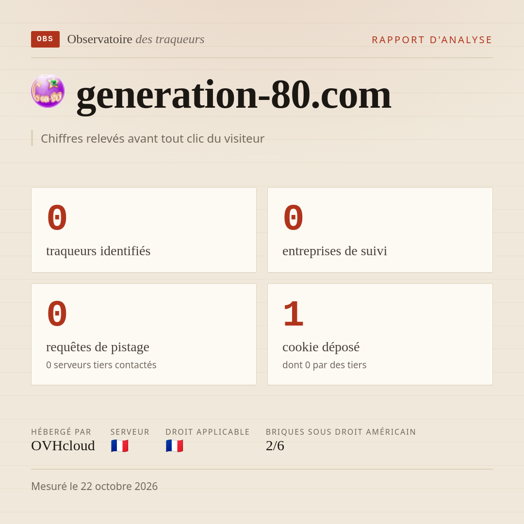 generation-80.com : 0 traqueurs identifiés, 0 entreprises de suivi, 0 requêtes de pistage. Chiffres relevés avant tout clic du visiteur.