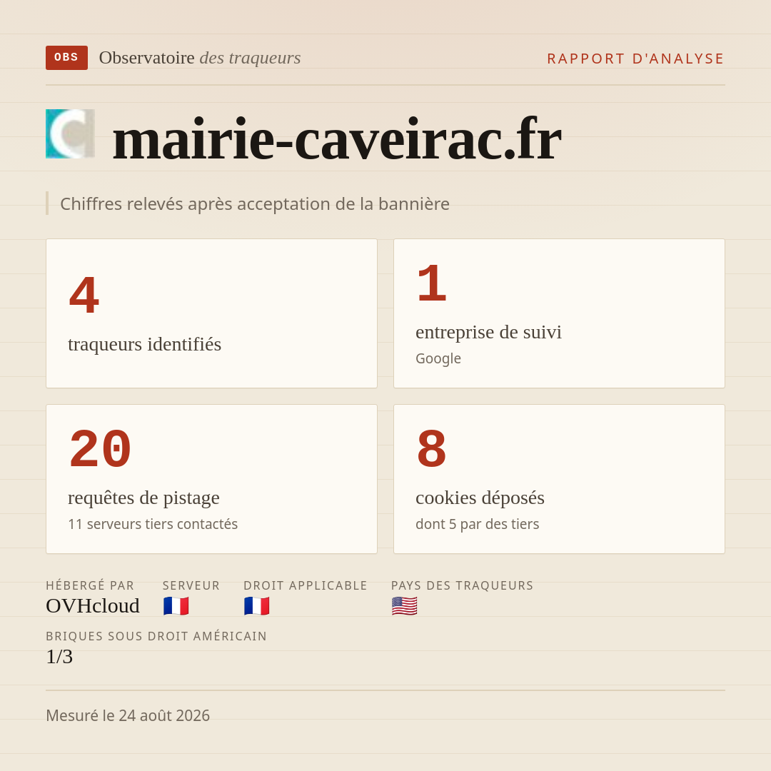 mairie-caveirac.fr : 4 traqueurs identifiés, 1 entreprise de suivi, 20 requêtes de pistage. Chiffres relevés après acceptation de la bannière.