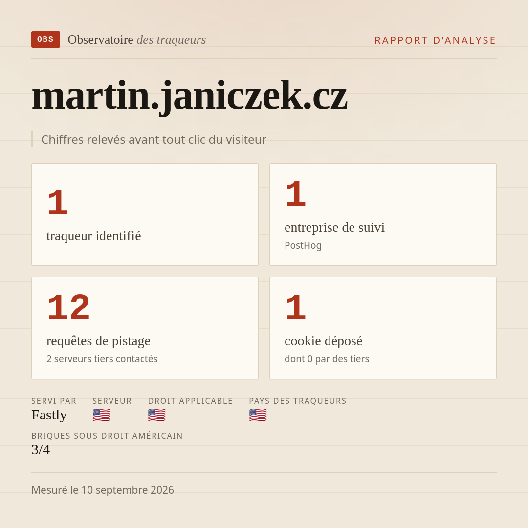 martin.janiczek.cz : 1 traqueur identifié, 1 entreprise de suivi, 12 requêtes de pistage. Chiffres relevés avant tout clic du visiteur.