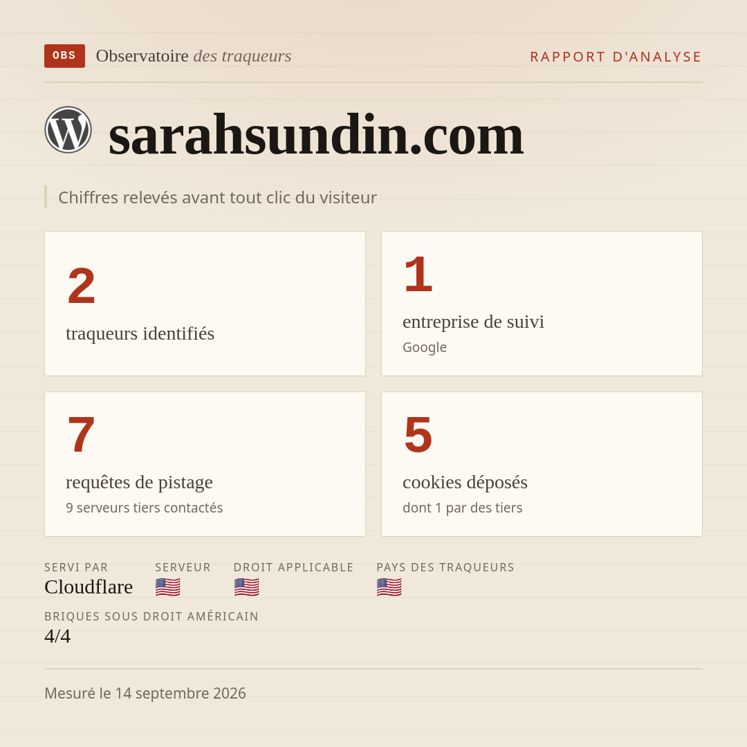 sarahsundin.com : 2 traqueurs identifiés, 1 entreprise de suivi, 7 requêtes de pistage. Chiffres relevés avant tout clic du visiteur.