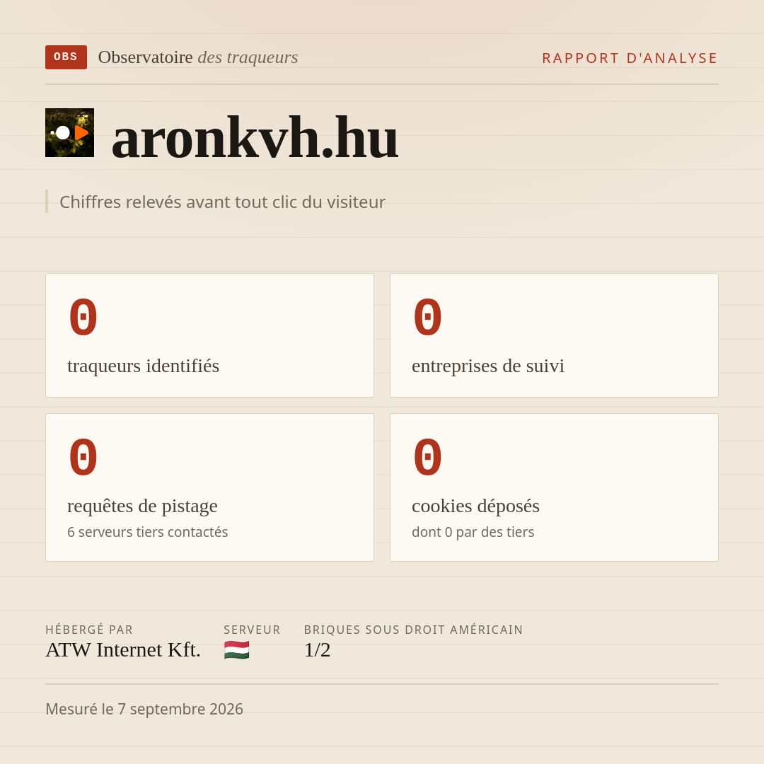 aronkvh.hu : 0 traqueurs identifiés, 0 entreprises de suivi, 0 requêtes de pistage. Chiffres relevés avant tout clic du visiteur.