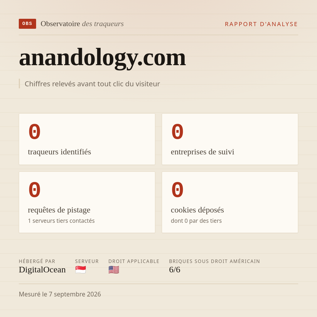 anandology.com : 0 traqueurs identifiés, 0 entreprises de suivi, 0 requêtes de pistage. Chiffres relevés avant tout clic du visiteur.