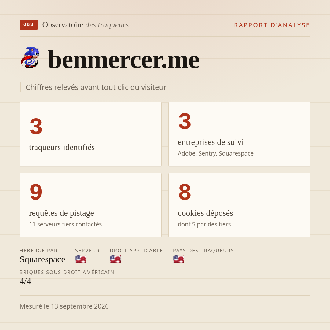 benmercer.me : 3 traqueurs identifiés, 3 entreprises de suivi, 9 requêtes de pistage. Chiffres relevés avant tout clic du visiteur.