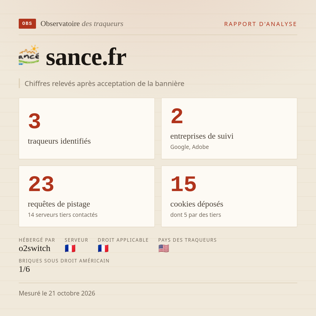 sance.fr : 3 traqueurs identifiés, 2 entreprises de suivi, 23 requêtes de pistage. Chiffres relevés après acceptation de la bannière.