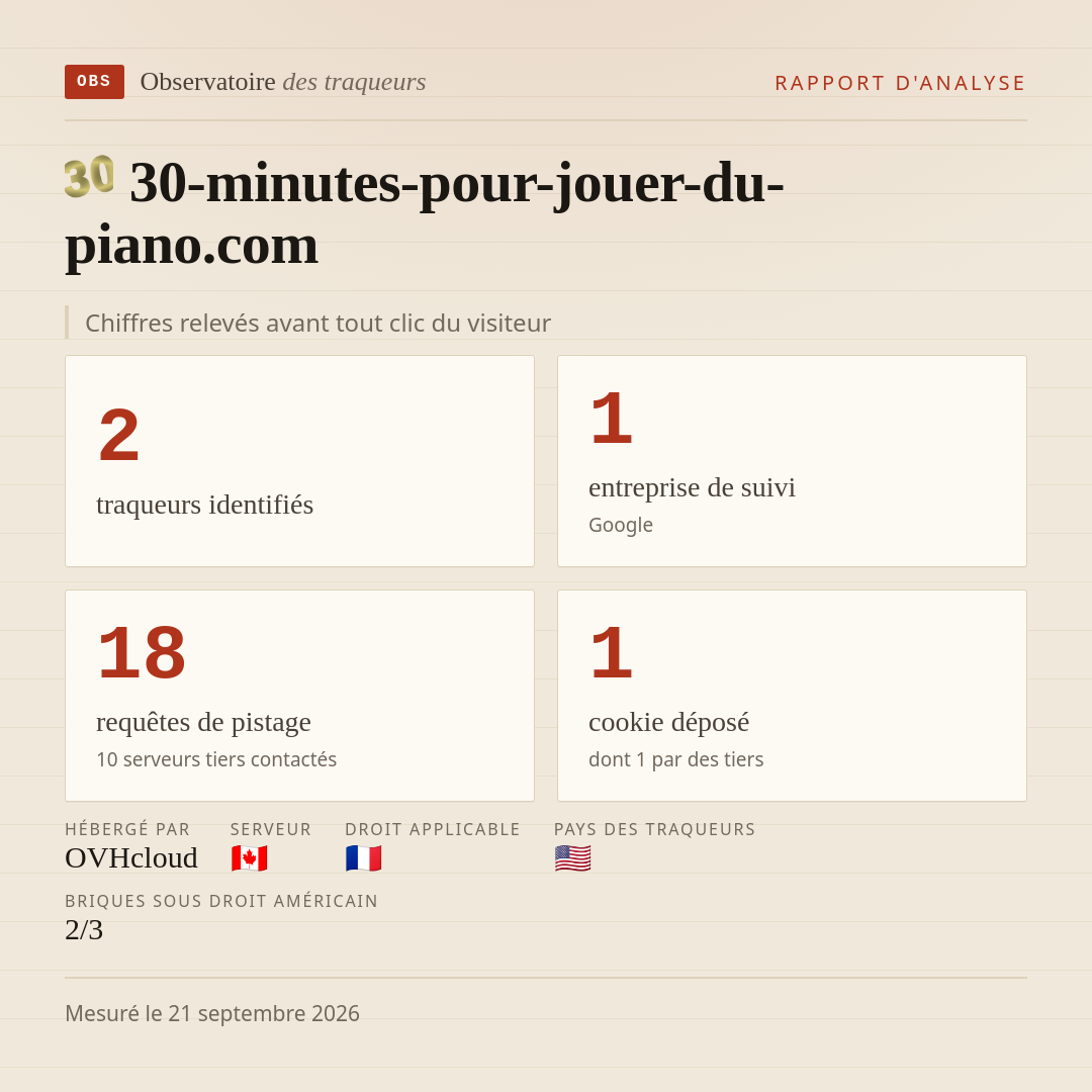 30-minutes-pour-jouer-du-piano.com : 2 traqueurs identifiés, 1 entreprise de suivi, 18 requêtes de pistage. Chiffres relevés avant tout clic du visiteur.