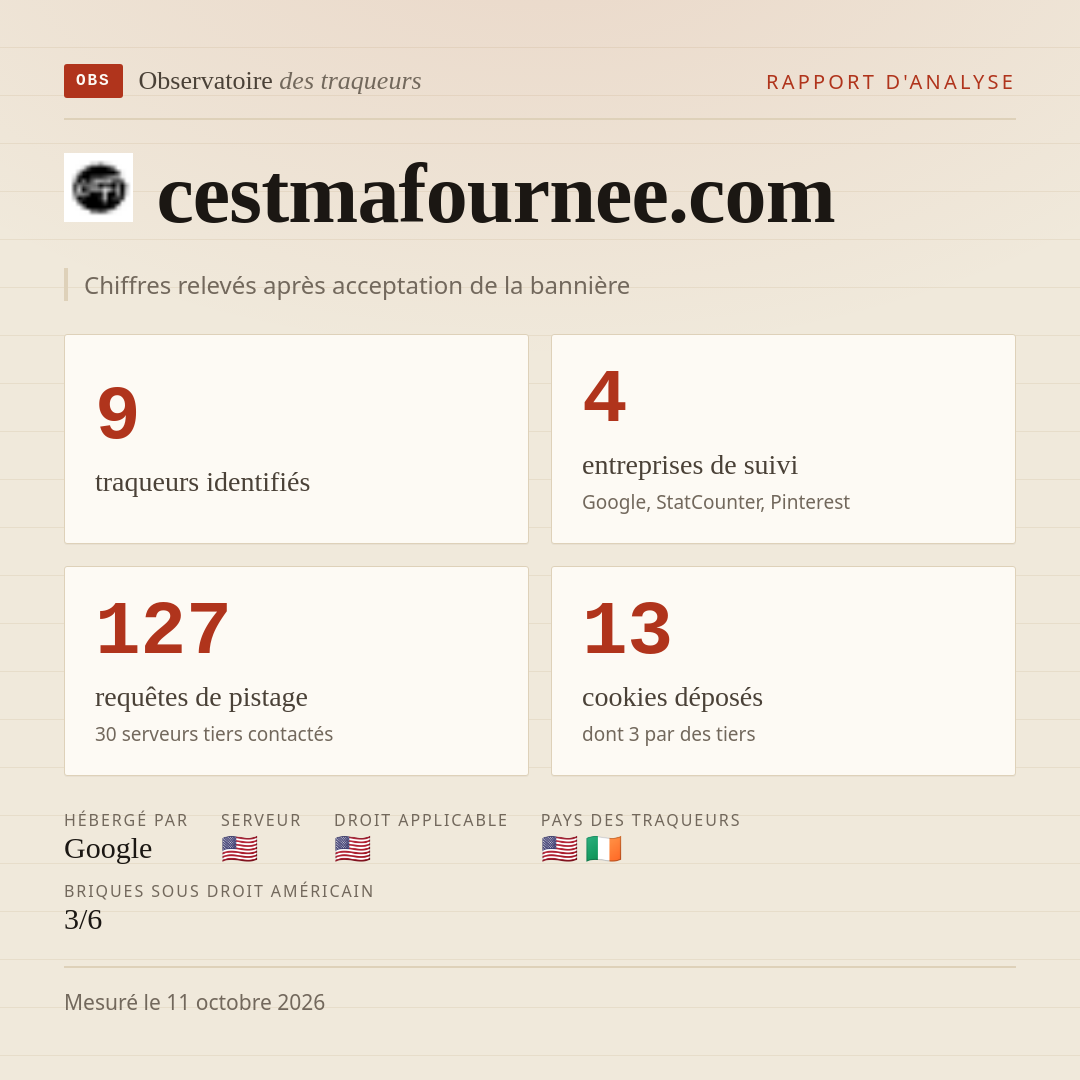 cestmafournee.com : 9 traqueurs identifiés, 4 entreprises de suivi, 127 requêtes de pistage. Chiffres relevés après acceptation de la bannière.