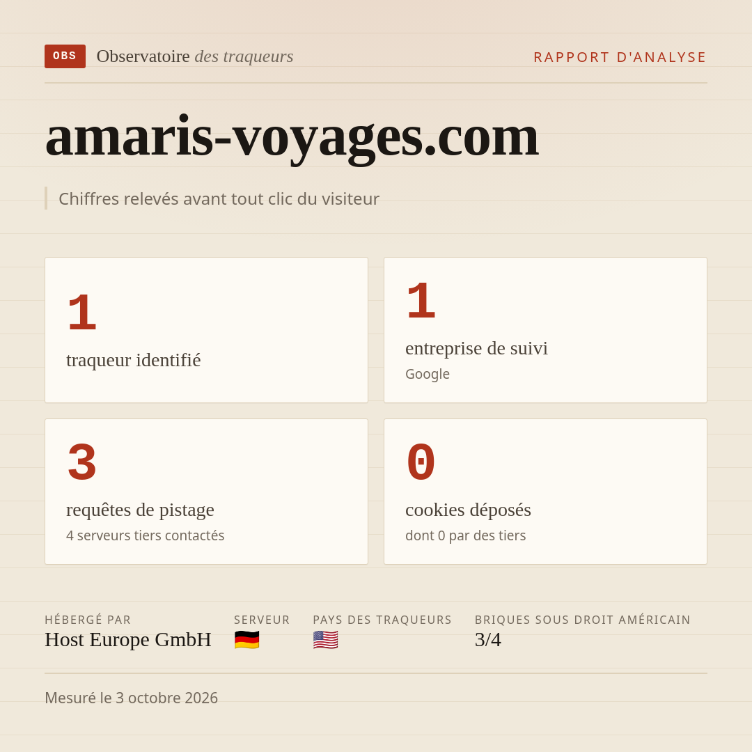 amaris-voyages.com : 1 traqueur identifié, 1 entreprise de suivi, 3 requêtes de pistage. Chiffres relevés avant tout clic du visiteur.