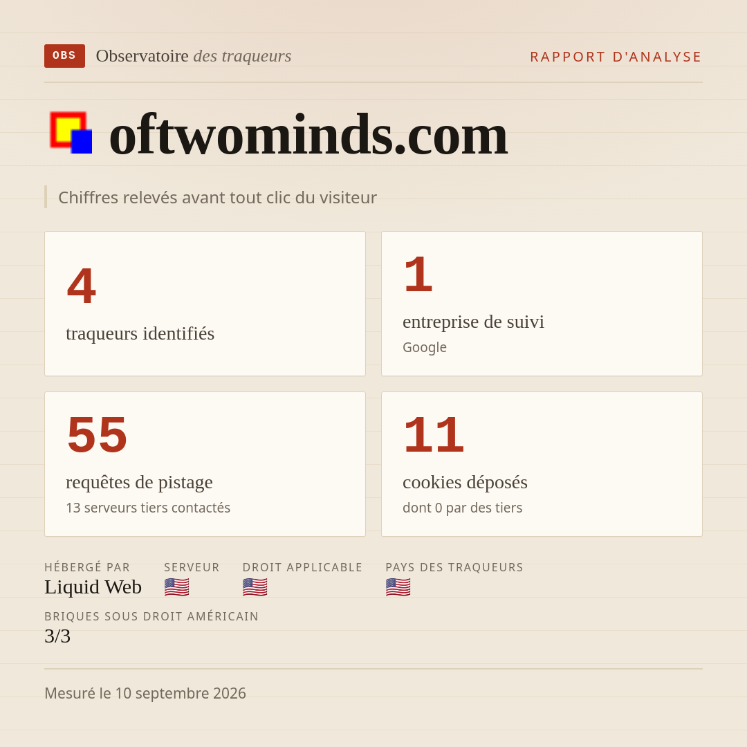 oftwominds.com : 4 traqueurs identifiés, 1 entreprise de suivi, 55 requêtes de pistage. Chiffres relevés avant tout clic du visiteur.