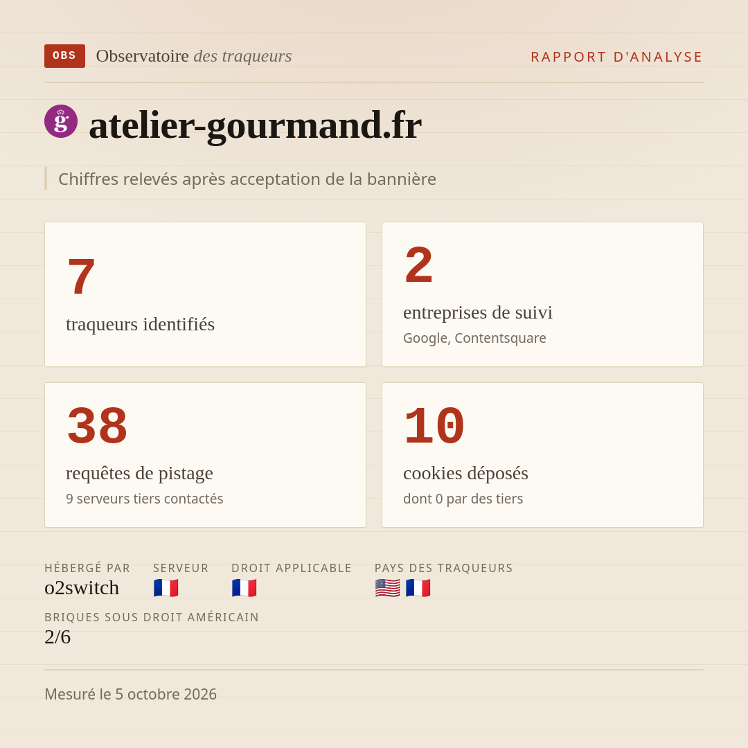 atelier-gourmand.fr : 7 traqueurs identifiés, 2 entreprises de suivi, 38 requêtes de pistage. Chiffres relevés après acceptation de la bannière.
