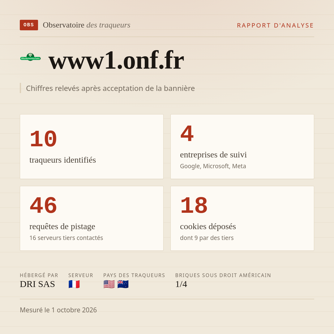 www1.onf.fr : 10 traqueurs identifiés, 4 entreprises de suivi, 46 requêtes de pistage. Chiffres relevés après acceptation de la bannière.