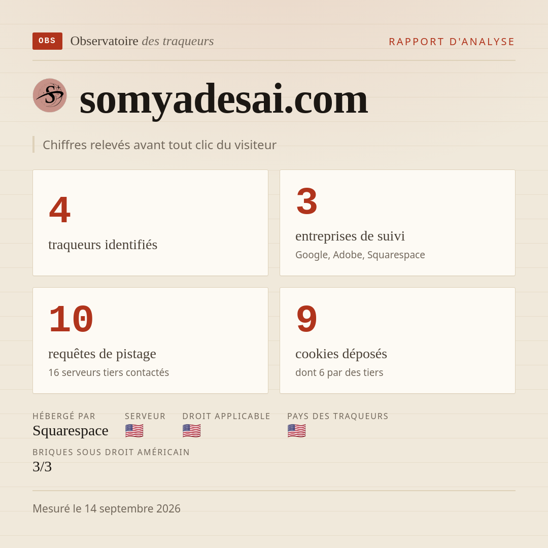somyadesai.com : 4 traqueurs identifiés, 3 entreprises de suivi, 10 requêtes de pistage. Chiffres relevés avant tout clic du visiteur.