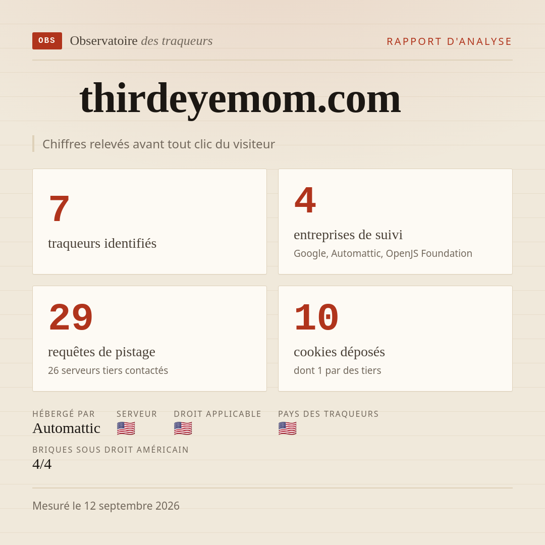 thirdeyemom.com : 7 traqueurs identifiés, 4 entreprises de suivi, 29 requêtes de pistage. Chiffres relevés avant tout clic du visiteur.