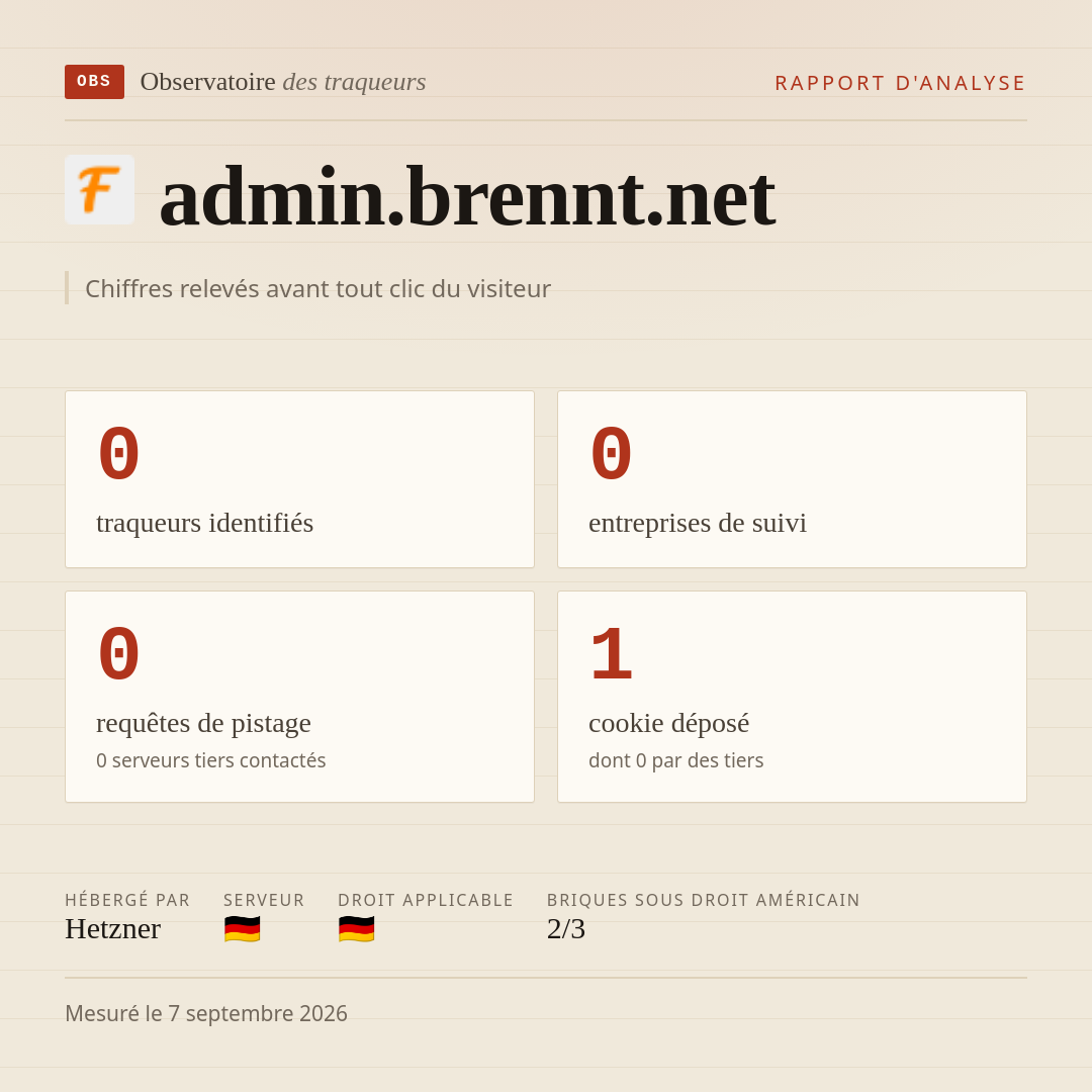 admin.brennt.net : 0 traqueurs identifiés, 0 entreprises de suivi, 0 requêtes de pistage. Chiffres relevés avant tout clic du visiteur.