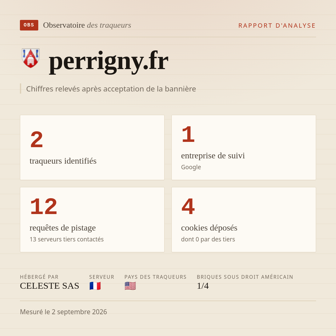 perrigny.fr : 2 traqueurs identifiés, 1 entreprise de suivi, 12 requêtes de pistage. Chiffres relevés après acceptation de la bannière.