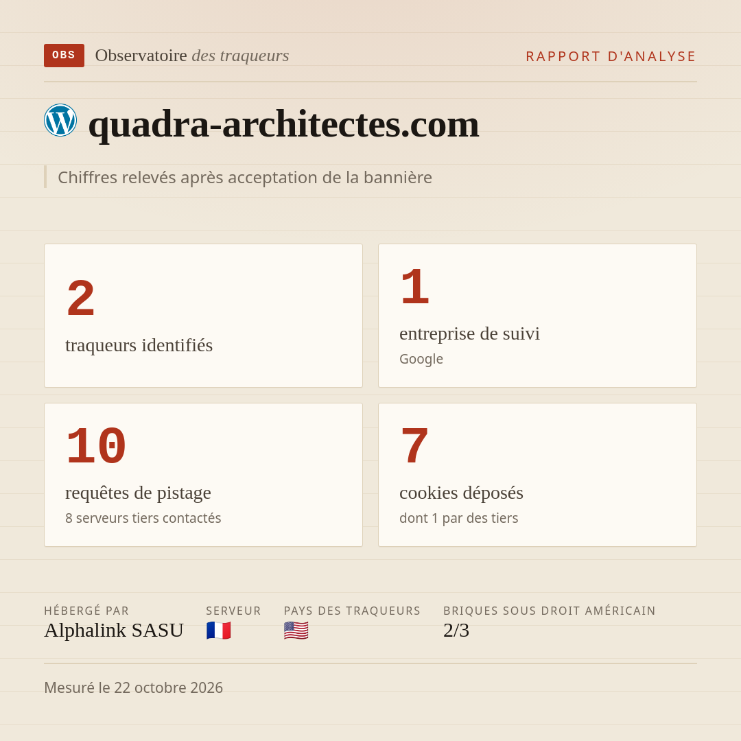 quadra-architectes.com : 2 traqueurs identifiés, 1 entreprise de suivi, 10 requêtes de pistage. Chiffres relevés après acceptation de la bannière.