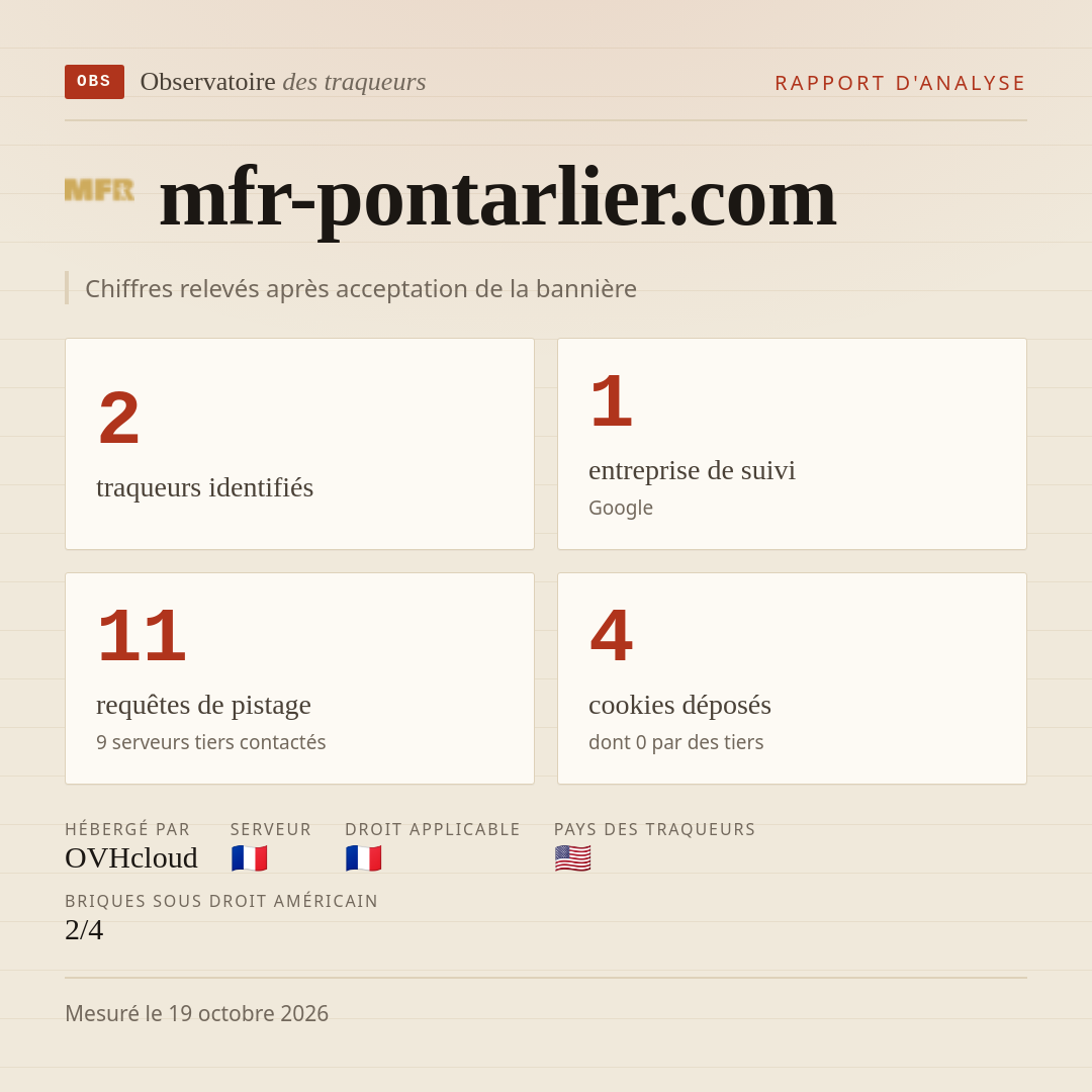 mfr-pontarlier.com : 2 traqueurs identifiés, 1 entreprise de suivi, 11 requêtes de pistage. Chiffres relevés après acceptation de la bannière.