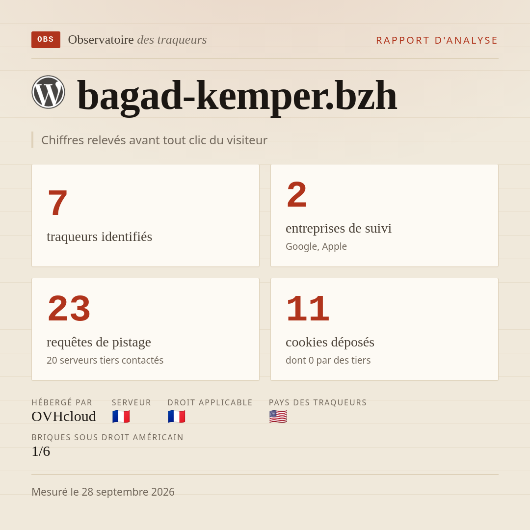 bagad-kemper.bzh : 7 traqueurs identifiés, 2 entreprises de suivi, 23 requêtes de pistage. Chiffres relevés avant tout clic du visiteur.