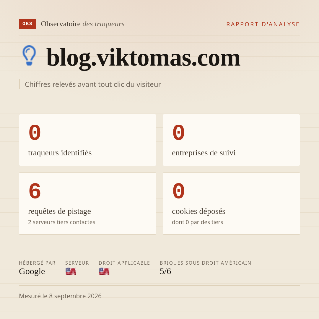blog.viktomas.com : 0 traqueurs identifiés, 0 entreprises de suivi, 6 requêtes de pistage. Chiffres relevés avant tout clic du visiteur.