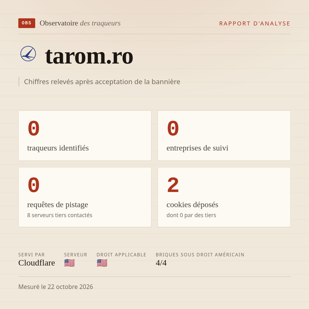 tarom.ro : 0 traqueurs identifiés, 0 entreprises de suivi, 0 requêtes de pistage. Chiffres relevés après acceptation de la bannière.