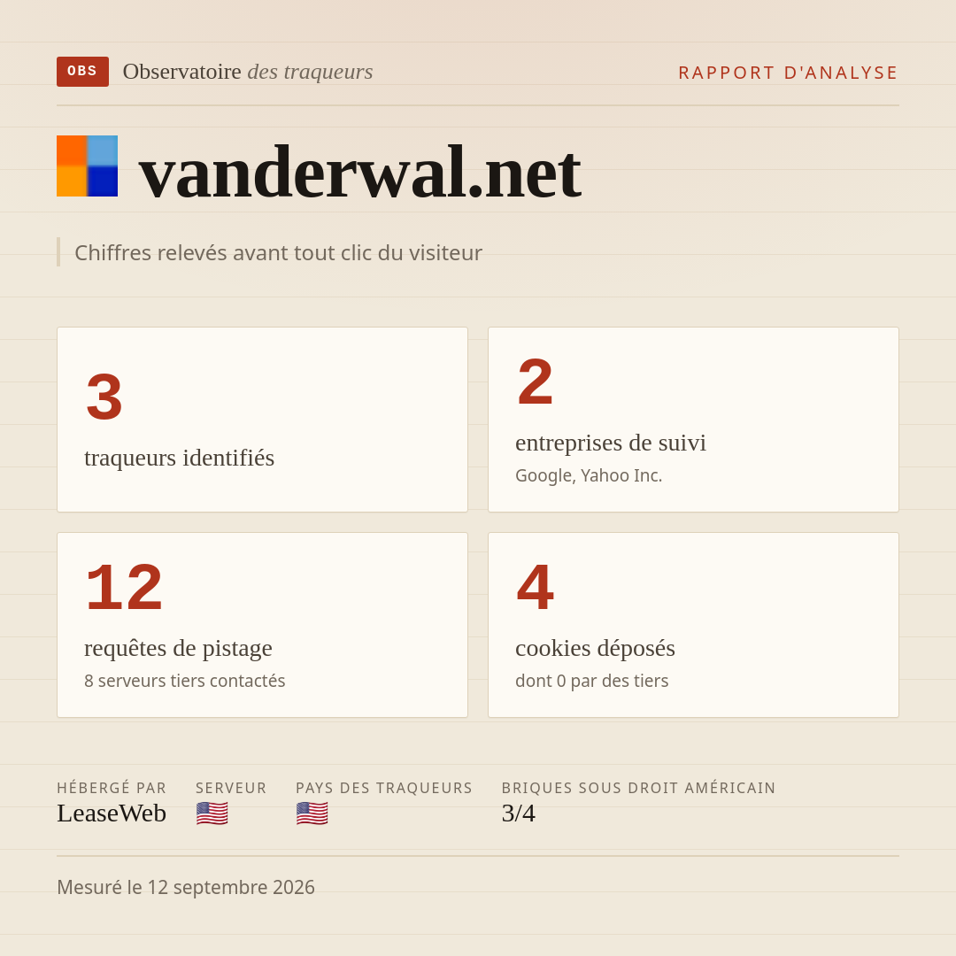 vanderwal.net : 3 traqueurs identifiés, 2 entreprises de suivi, 12 requêtes de pistage. Chiffres relevés avant tout clic du visiteur.